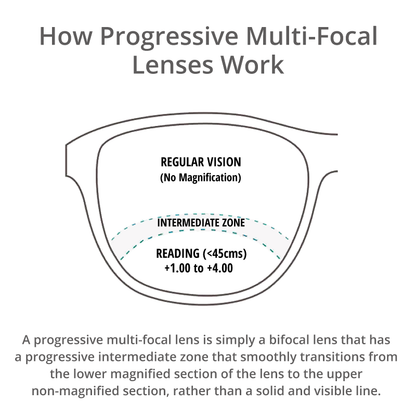 Multi-Focal Photochromic Sunglasses PBS03