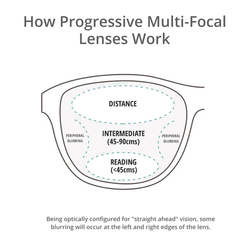 Multi-Focal Progressive Reading Glasses B014