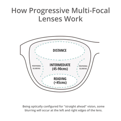 Multi-Focal Progressive Reading Glasses B014